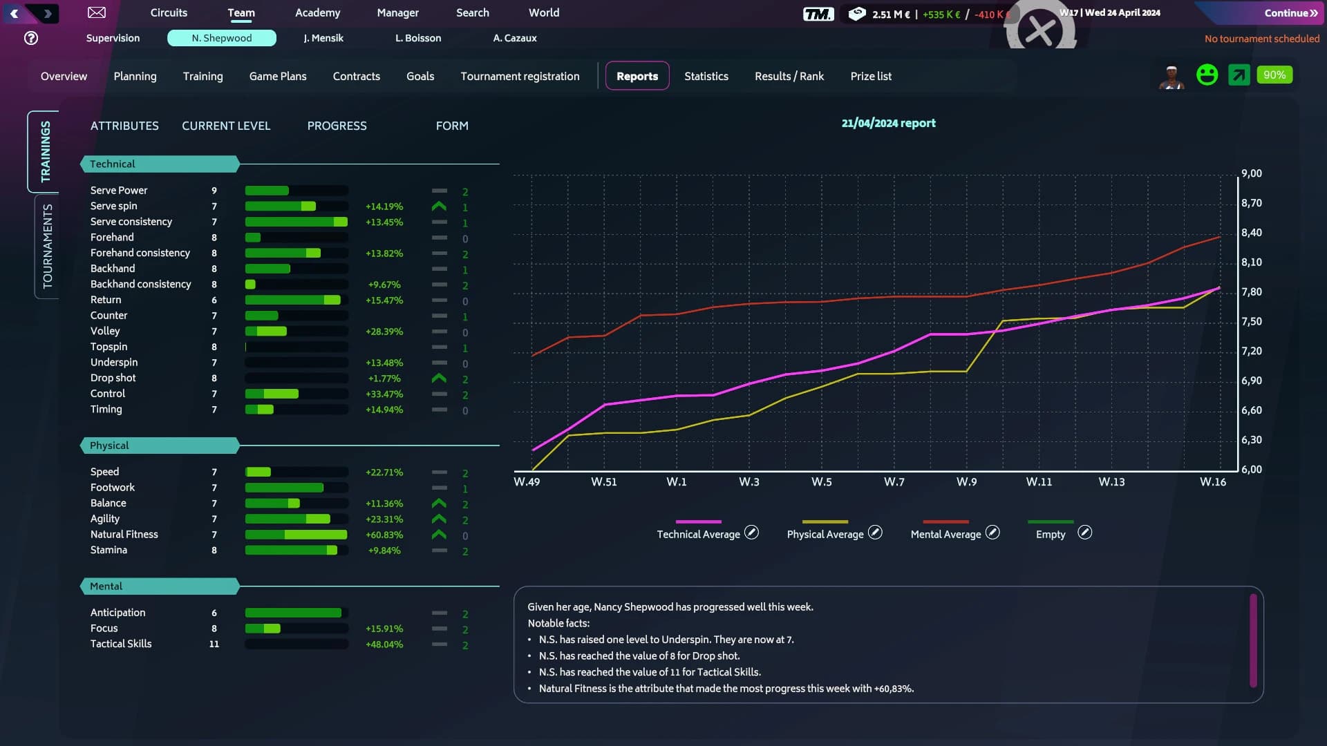 https://media.imgcdn.org/repo/2024/06/tennis-manager-2024/665d483d31444-tennis-manager-2024-screenshot2.webp