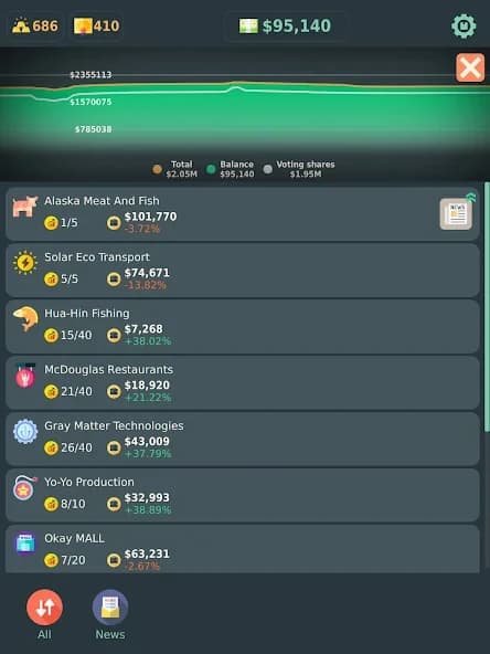 https://media.imgcdn.org/repo/2024/08/stakeholder-idle-game/66cee1ccbb212-stakeholder-idle-game-screenshot11.webp